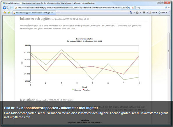 Inkomster mot utgifter