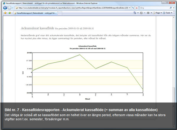 Ackumulerat kassaflöde
